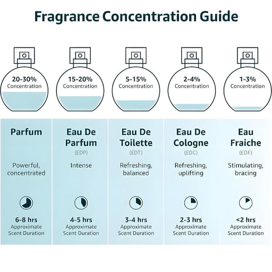 Musk Safi Purfum ? A Symphony of Rich Aromas 50ML (Pack of 2)